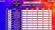 Overall standings of BGMI War of Glory Finals